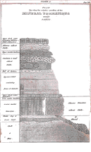 Formations around Paris