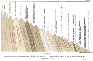 Formations around Paris