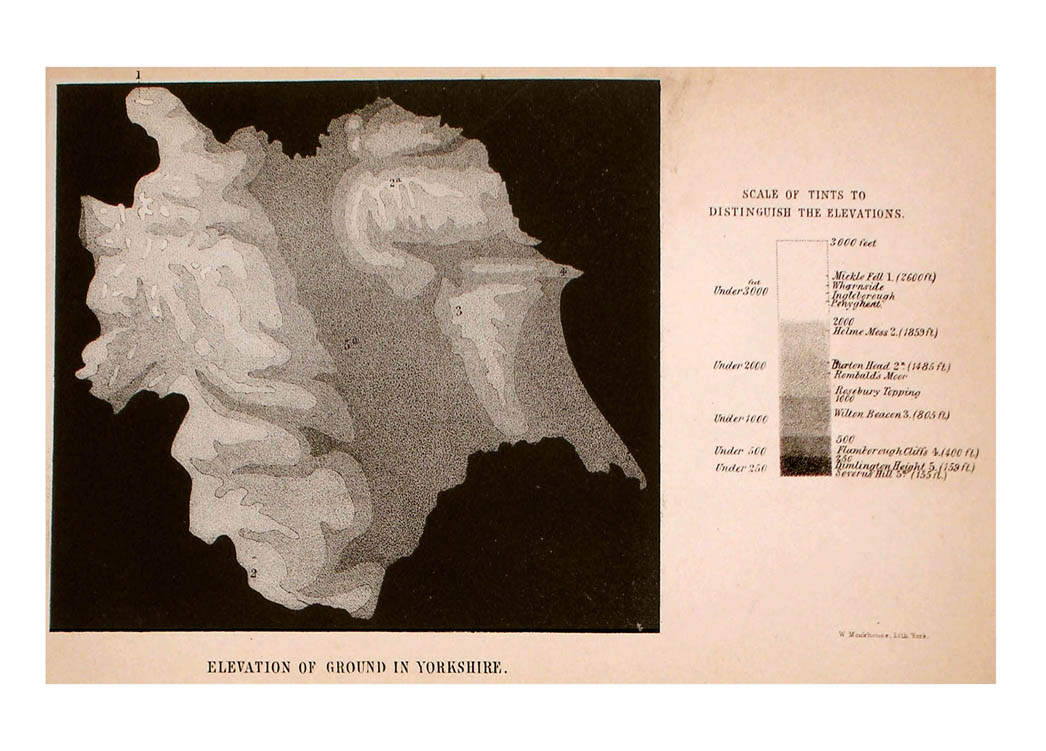 Geological Map Of Yorkshire. of Ground in Yorkshire